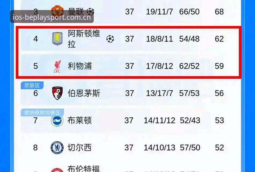 3大关键转折：维拉30年冠军荒终结背后，埃梅里创5冠王朝的战术密码